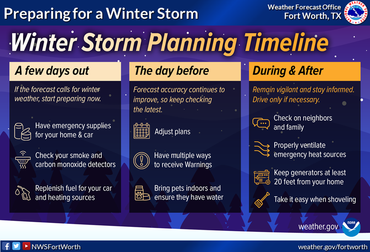 Winter weather is expected in North Texas this week.