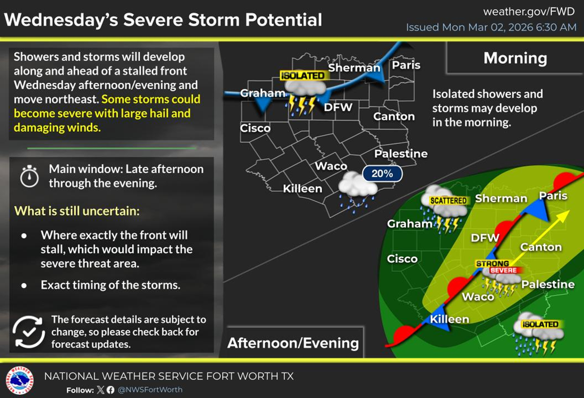 Severe storms are in the forecast for North Texas on Wednesday, March 4.
