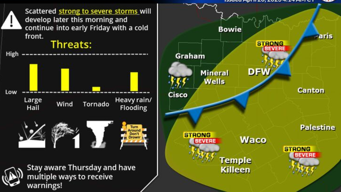 Severe storms may hit North Texas on Thursday afternoon, April 20, 2023, into Friday morning. Damaging winds and hail are the most likely weather hazards. 