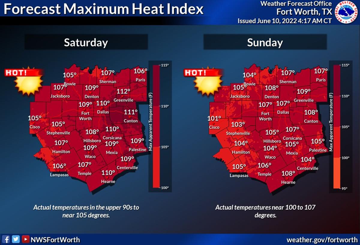 Temperatures in Fort Worth this weekend are expected to cross over 100 degrees, with the heat index possibly getting in the 105 to 110 degree range.