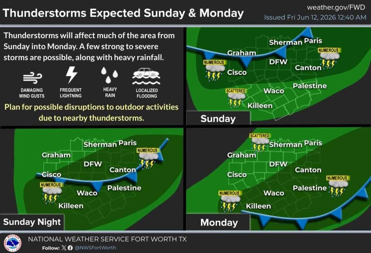 Storms are in the mix for North Texas over the weekend.