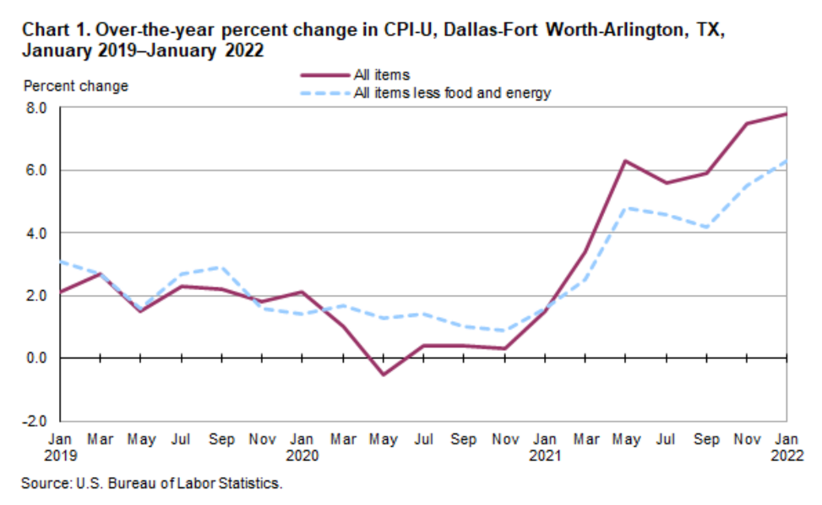 Inflation has touched every area of consumers’ lives.