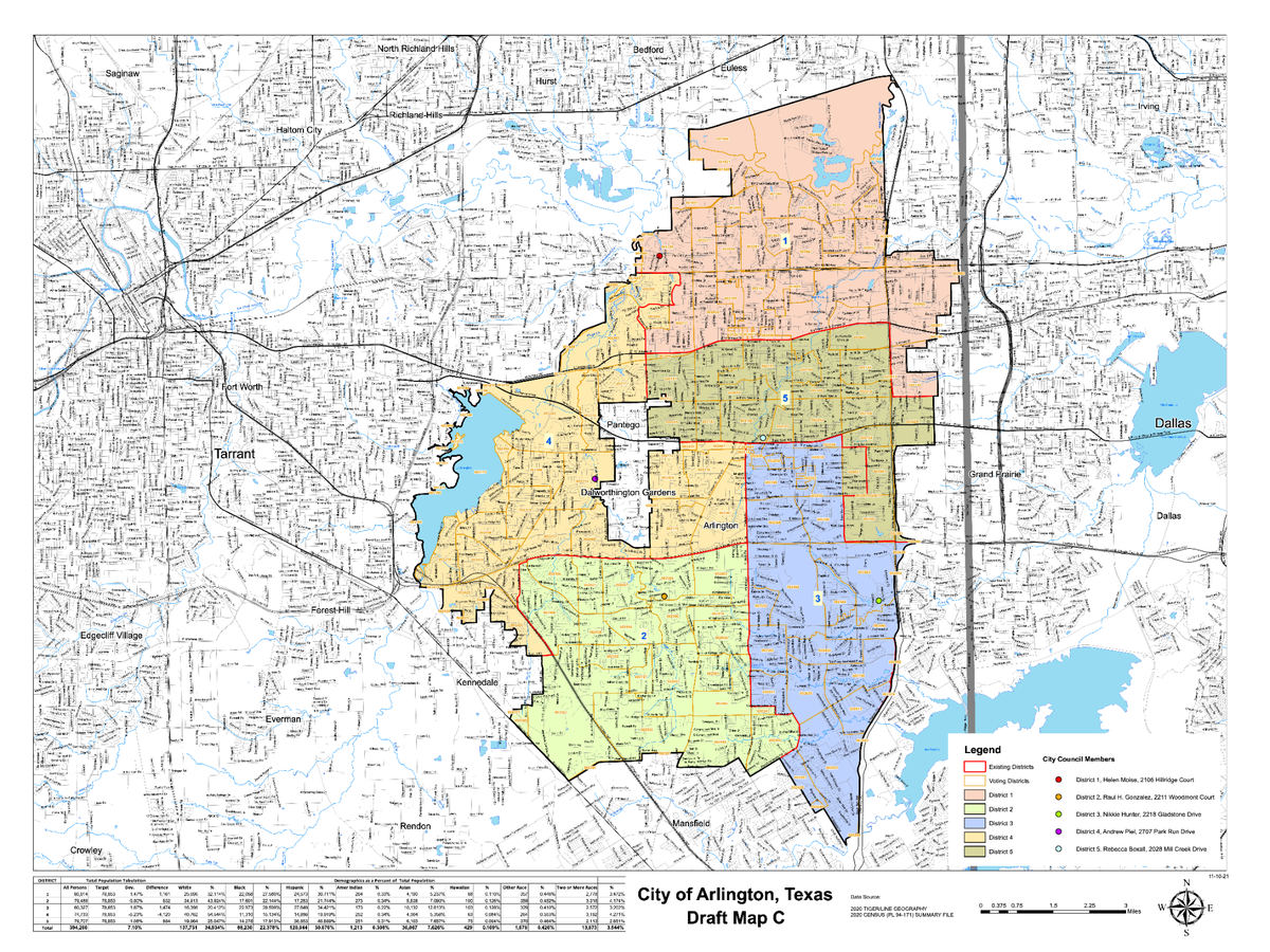 The Arlington City Council approved Dec. 8 new voting districts within the city’s limit.