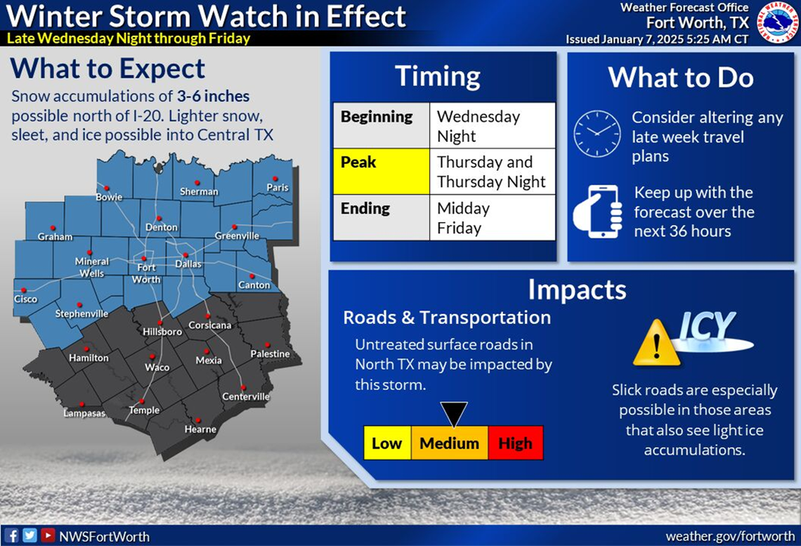 A winter storm watch for parts of North Texas will go into effect Wednesday.