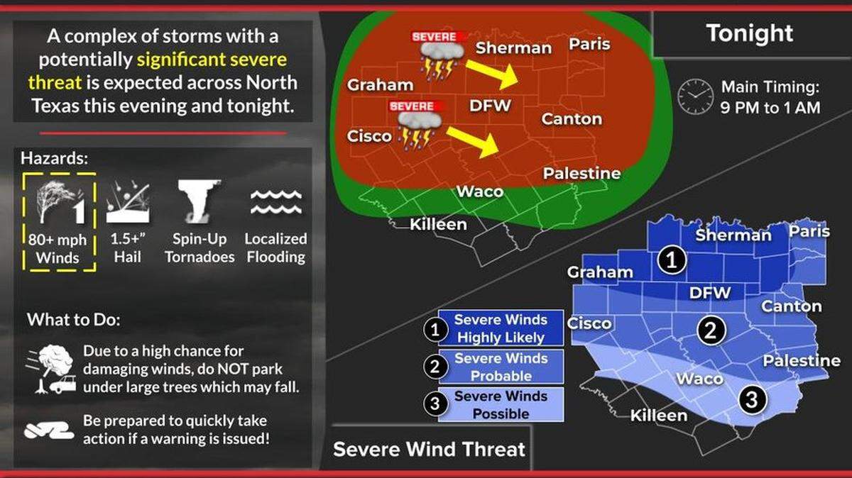 Severe storms are likely in North Texas on Sunday night, June 8.