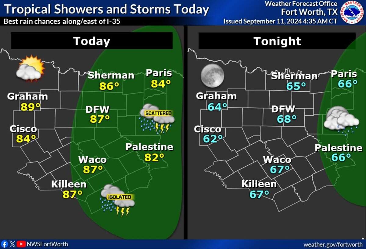Storms are in the mix for Dallas-Fort Worth on Wednesday.
