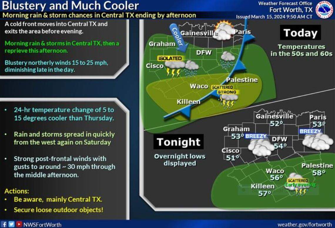 A few strong to severe storms are possible will hail today across Central Texas. Otherwise breezy north winds and cloudy skies will lead to a cool day with temperatures in the 50s and 60s. Otherwise some showers and isolated storms will linger across parts of North Texas today into tonight.