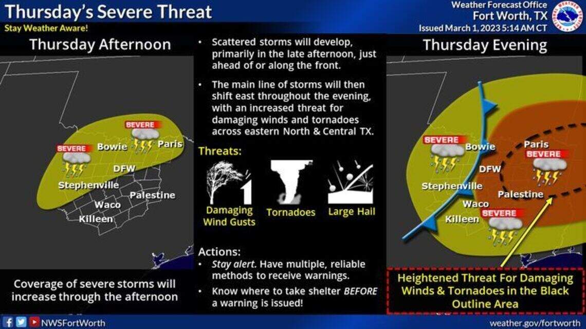 Tornados, granizo, vientos en el pronóstico del tiempo del jueves para el Texas