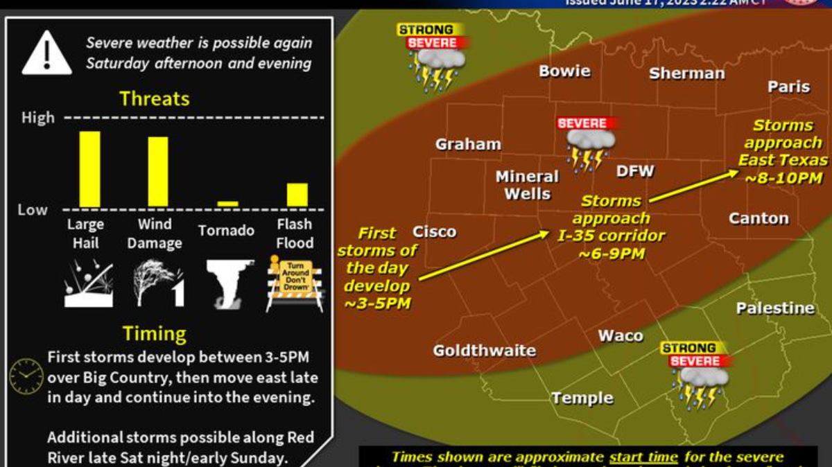 A line of storms is expected to form out west Saturday afternoon and reach the Fort Worth area around 7 p.m., weather officials say. Some of the storms may be severe with large hail, damaging wind and tornadoes.