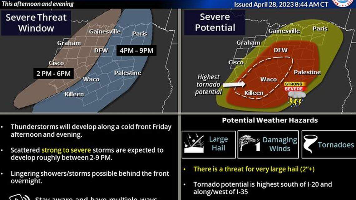 Scattered strong to severe thunderstorms are expected to develop Friday afternoon and evening, April 28, 2023, primarily in the 2-9 p.m. time frame. Large hail, damaging winds, and a few tornadoes will all be possible. The tornado potential will be highest south of I-20 and along/west of I- 35. Remain weather aware today and make sure to have multiple ways to receive warnings!