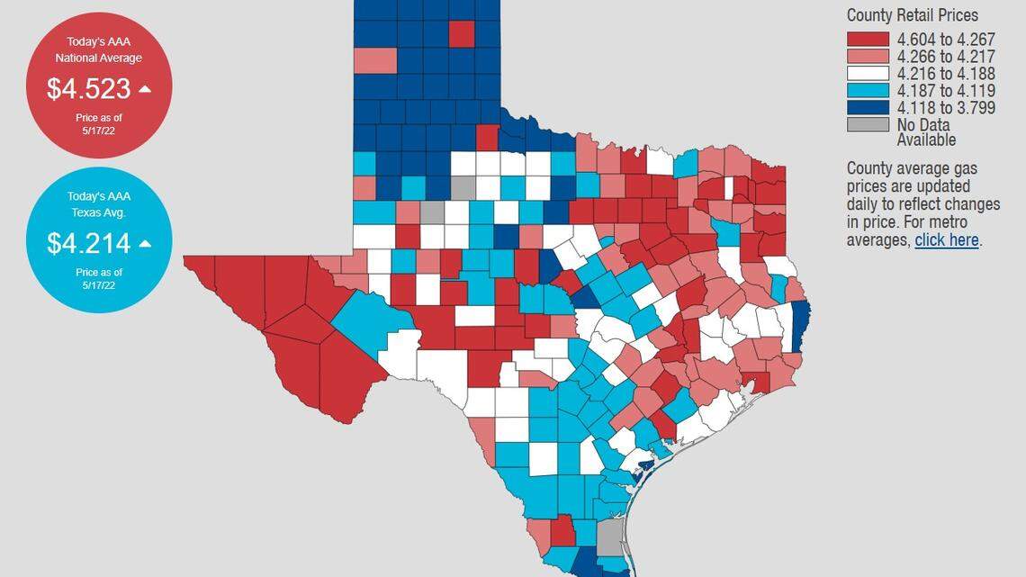 The average price for gas in Texas was $4.21 as of Tuesday.