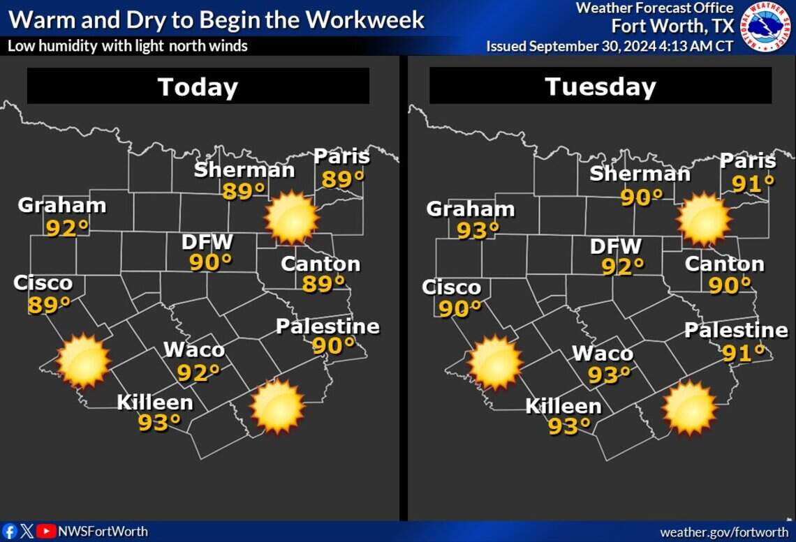 Warm and sunny start to October in Dallas-Fort Worth | Fort Worth Star ...