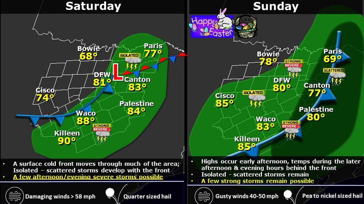 Easter weekend is going to be hot, humid and windy in North Texas this year as a cold front moves into the area, bringing storms east of Interstate-35.