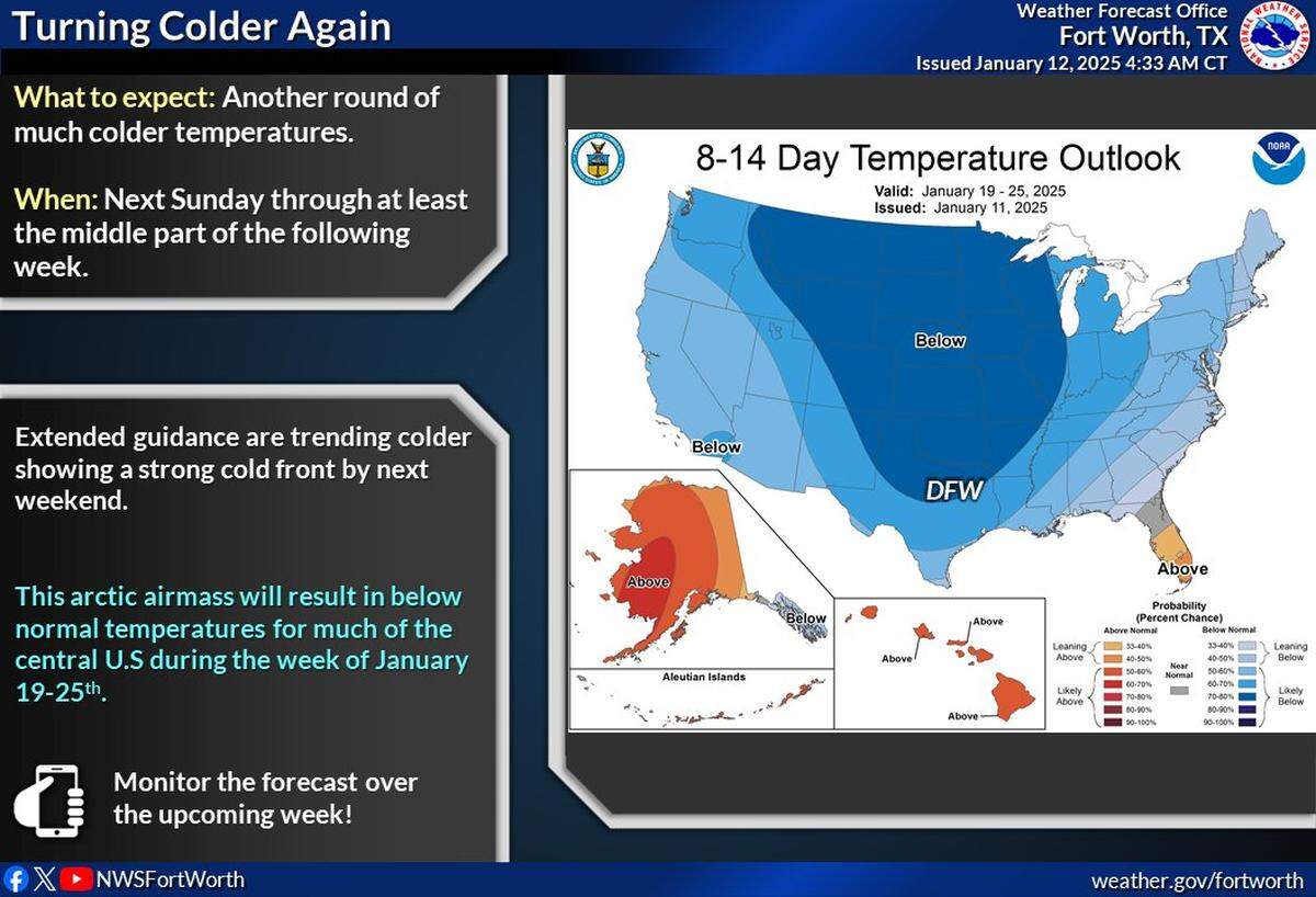 A strong arctic air mass will arrive in the Metroplex this weekend.