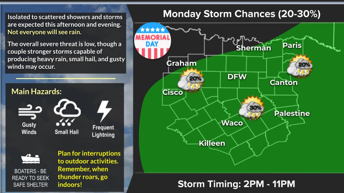 The National Weather Service warned that the rainy Memorial Day weather could continue throughout the week.