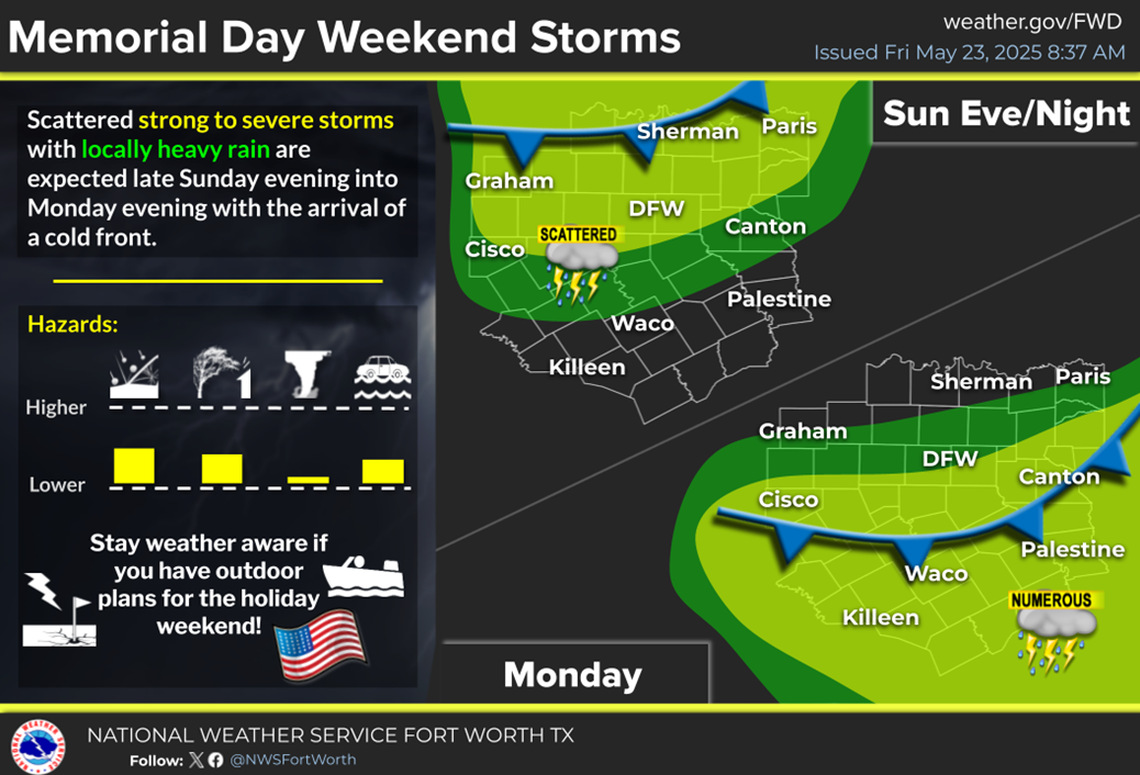 Severe weather could spoil Memorial Day plans on May 26.