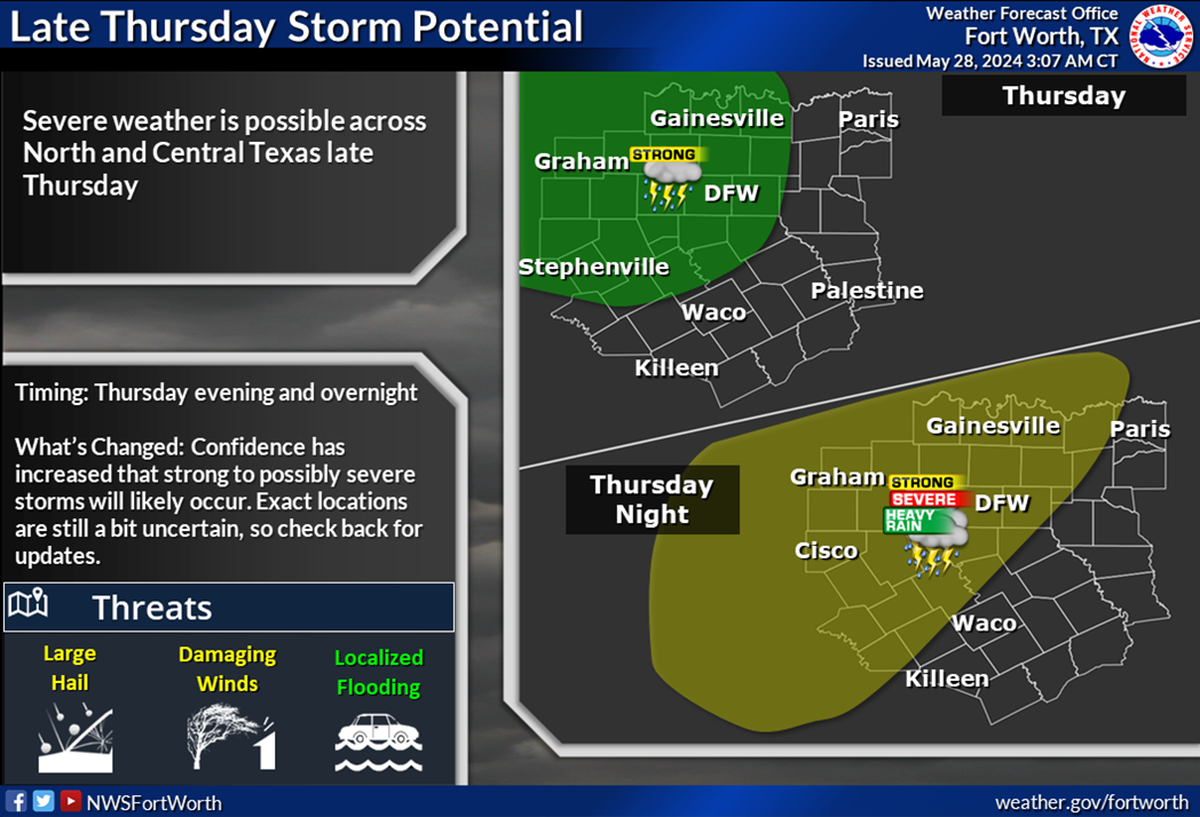 Tuesday is just the beginning of storms for North Texas this week.