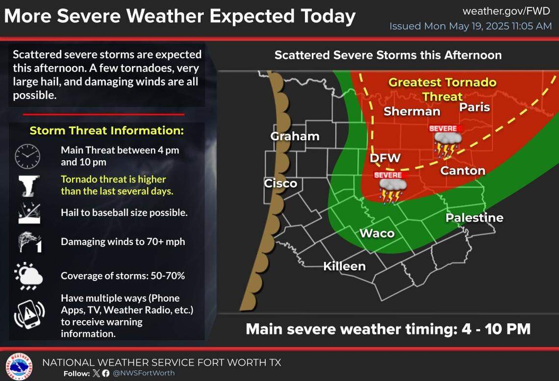 Severe weather will continue in North Texas on Monday, May 19.