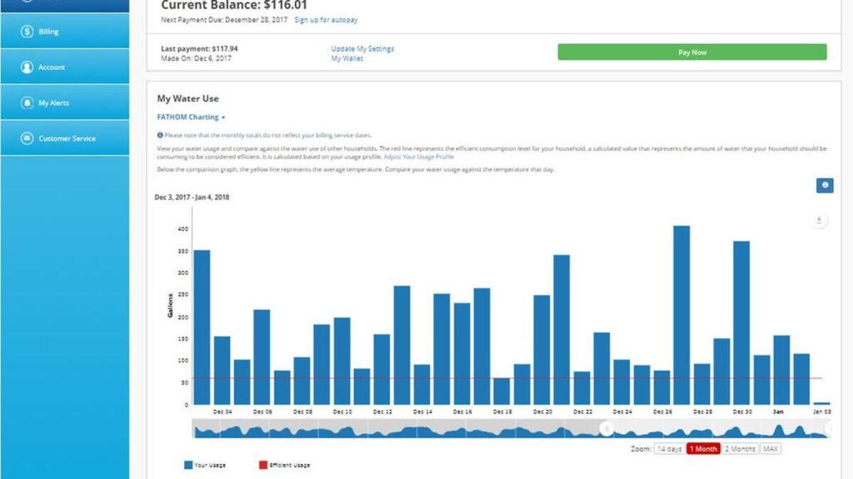 Haltom City residents will have access to the FATHOM customer portal, which will provide them with water usage graph, a detailed list of charges and various water account information.