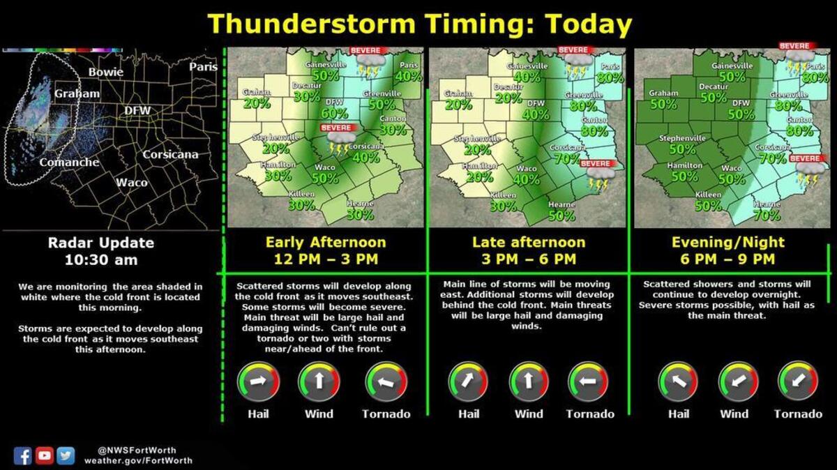 Severe storms likely Saturday afternoon into the evening in Fort Worth.