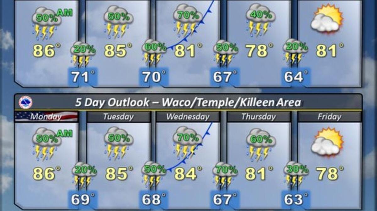 Rain chances are in the forecast all week in North Texas, according to the National Weather Service in Fort Worth.