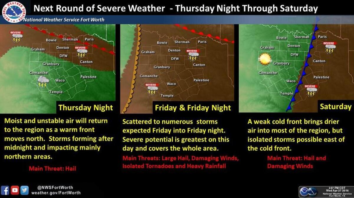 Storms should roll in Thursday night.