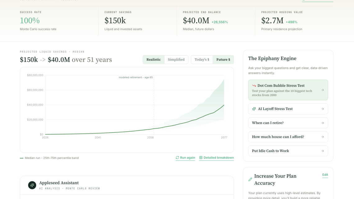 Ex-Google PM Launches Appleseed Planner, Modeling $33 Billion for Tech Workers 